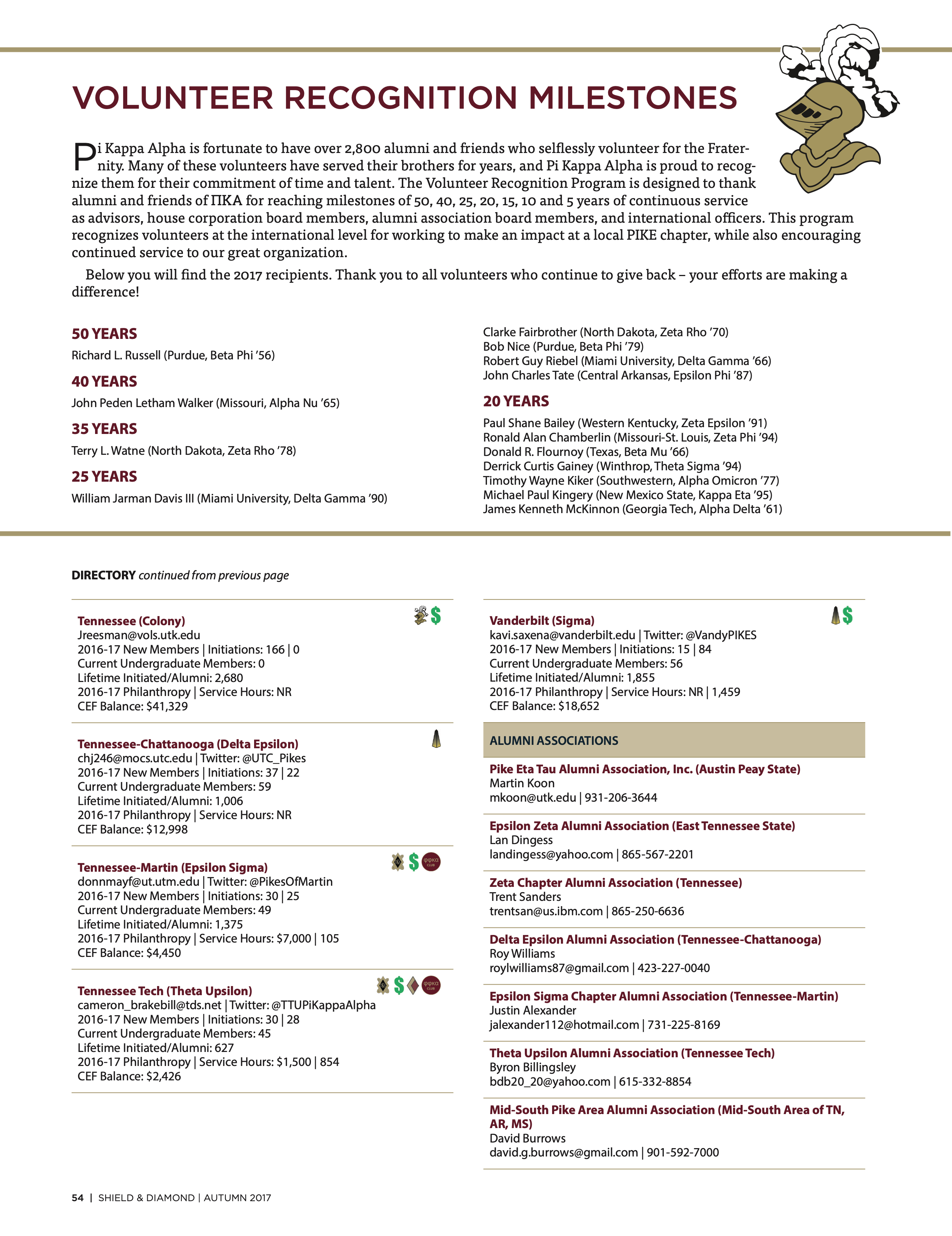 Volunteer Recognition Milestones